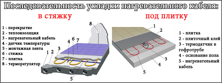 Укладання кабелю універсальне